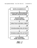 SENSING RATE OF CHANGE OF PRESSURE IN THE LEFT VENTRICLE WITH AN IMPLANTED     DEVICE diagram and image