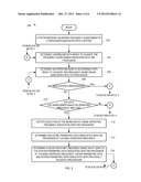 FREQUENCY GUARD BAND VALIDATION OF PROCESSORS diagram and image