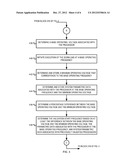 FREQUENCY GUARD BAND VALIDATION OF PROCESSORS diagram and image