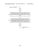 FREQUENCY GUARD BAND VALIDATION OF PROCESSORS diagram and image