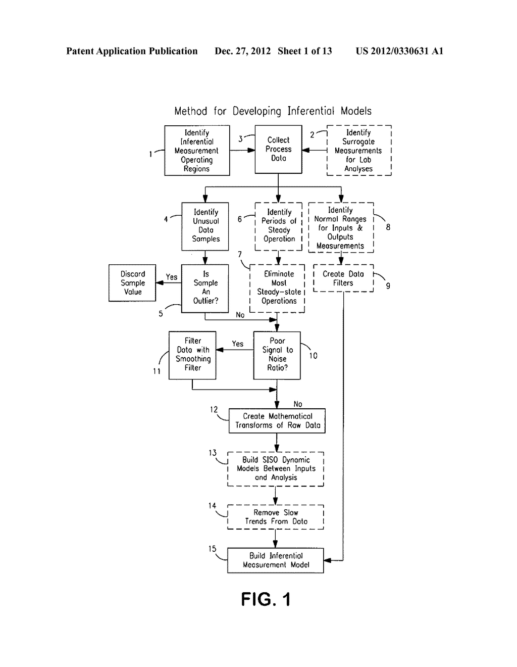 Method and System of Using Inferential Measurements for Abnormal Event     Detection in Continuous Industrial Processes - diagram, schematic, and image 02