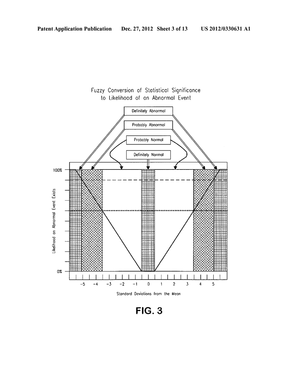 Method and System of Using Inferential Measurements for Abnormal Event     Detection in Continuous Industrial Processes - diagram, schematic, and image 04