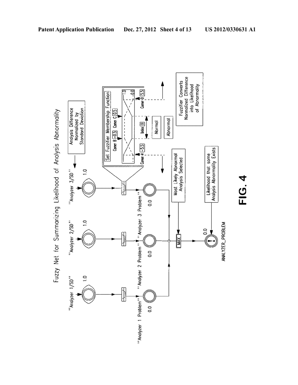 Method and System of Using Inferential Measurements for Abnormal Event     Detection in Continuous Industrial Processes - diagram, schematic, and image 05