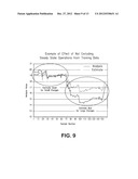 Method and System of Using Inferential Measurements for Abnormal Event     Detection in Continuous Industrial Processes diagram and image