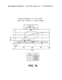 Method and System of Using Inferential Measurements for Abnormal Event     Detection in Continuous Industrial Processes diagram and image