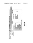 Retail Point-of-Transaction Systems, Program Products, and Related Methods     to Provide a Customized Set of Identification Data to Facilitate a Retail     Transaction Using Electronic Coupons diagram and image