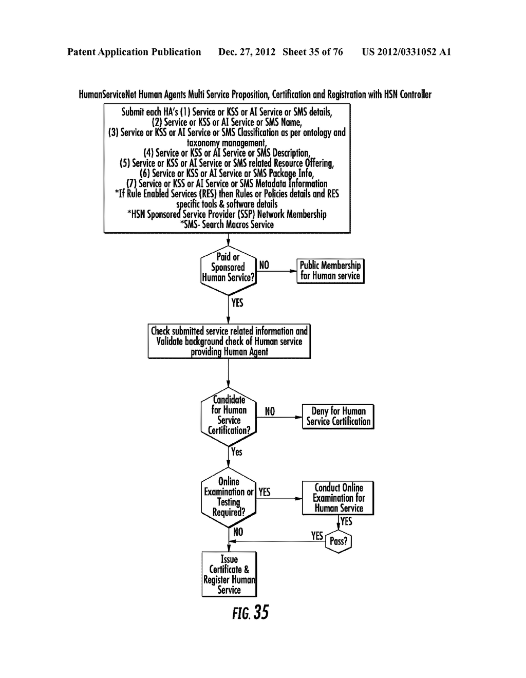 SYSTEM AND METHOD OF PEER TO PEER SERVICE BASED SOCIAL NETWORK, DATA     RELAYING AND INFORMATION MANAGEMENT - diagram, schematic, and image 36