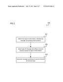 COMMUNICATION DEVICE AND METHOD FOR GENERATING A MESSAGE diagram and image