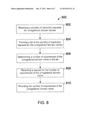 CHARACTERIZING UNREGISTERED DOMAIN NAMES diagram and image