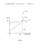 SYSTEM AND METHOD FOR POWER OPTIMIZATION diagram and image