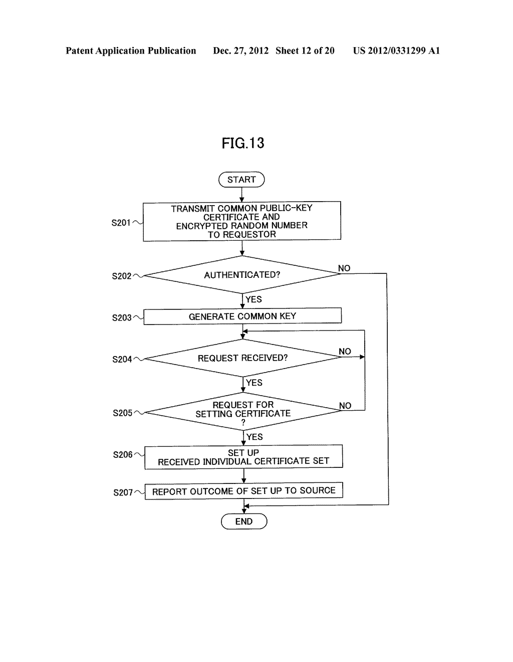 COMMUNICATIONS APPARATUS, COMMUNICATIONS SYSTEM, AND METHOD OF SETTING     CERTIFICATE - diagram, schematic, and image 13