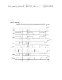 APPARATUS AND METHOD FOR ADVANCED SYNCHRONOUS STROBE TRANSMISSION diagram and image