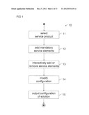 METHODS AND SYSTEMS FOR DESIGNING IT SERVICES diagram and image