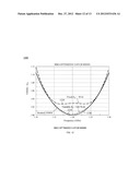 VARIABLE Z0 ANTENNA DEVICE DESIGN SYSTEM AND METHOD diagram and image