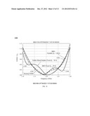 VARIABLE Z0 ANTENNA DEVICE DESIGN SYSTEM AND METHOD diagram and image