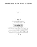 VIRTUAL MACHINE SYSTEM AND VIRTUAL MACHINE SYSTEM CONTROL METHOD diagram and image