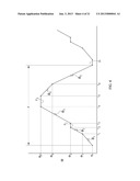 Occupant Support with a Cyclically Variable Profile diagram and image