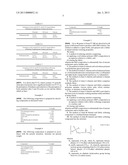 MALODOR REDUCING COMPOSITIONS AND METHODS diagram and image