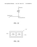 GYROSCOPE SENSORS diagram and image