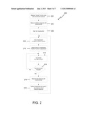 Musical measurement stimuli diagram and image