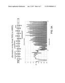 Musical measurement stimuli diagram and image