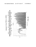 Musical measurement stimuli diagram and image