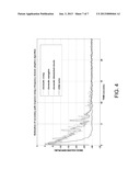 Musical measurement stimuli diagram and image