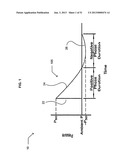 Wearable air blast protection device having at least two attenuating     regions diagram and image