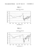 PIGMENT COMPOSITION, INK FOR INKJET RECORDING, COLORING COMPOSITION FOR     COLOR FILTER, AND COLOR FILTER diagram and image