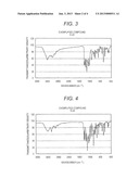 PIGMENT COMPOSITION, INK FOR INKJET RECORDING, COLORING COMPOSITION FOR     COLOR FILTER, AND COLOR FILTER diagram and image