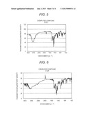 PIGMENT COMPOSITION, INK FOR INKJET RECORDING, COLORING COMPOSITION FOR     COLOR FILTER, AND COLOR FILTER diagram and image