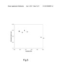 METHOD FOR MANUFACTURING NANOFIBRILLATED CELLULOSE PULP AND USE OF THE     PULP IN PAPER MANUFACTURING OR IN NANOFIBRILLATED CELLULOSE COMPOSITES diagram and image