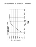 RECYCLING CO2 IN HEAVY OIL OR BITUMEN PRODUCTION diagram and image