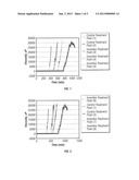 Gellable Treatment Fluids Comprising Amino Group Gel-Time Modifiers and     Methods for Use Thereof diagram and image