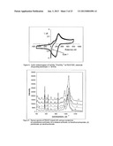 POLYMER FILM BIOELECTRODES AND METHODS OF MAKING AND USING THE SAME diagram and image