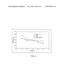 Biosensor Having Improved Hematocrit and Oxygen Biases diagram and image