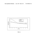 Biosensor Having Improved Hematocrit and Oxygen Biases diagram and image