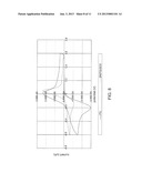 Biosensor Having Improved Hematocrit and Oxygen Biases diagram and image