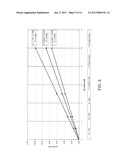 Biosensor Having Improved Hematocrit and Oxygen Biases diagram and image