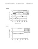 METHOD FOR A TREATMENT FOR WASTEWATER CONTAINING ALUMINUM, MAGNESIUM, AND     MANGANESE diagram and image