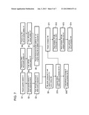 MATERIAL COMPOSITION, METHOD OF PRODUCING THE COMPOSITION, AND     OXIDATION-PROTECTED MANUFACTURE diagram and image