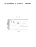 Organic Light-Emitting Diode diagram and image