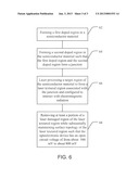 SEMICONDUCTOR DEVICES HAVING REDUCED SUBSTRATE DAMAGE AND ASSOCIATED     METHODS diagram and image