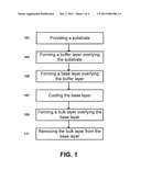 SEMICONDUCTOR SUBSTRATE AND METHOD OF MANUFACTURING diagram and image