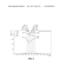 SEMICONDUCTOR SUBSTRATE AND METHOD OF MANUFACTURING diagram and image