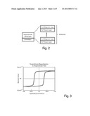 PERPENDICULAR MRAM WITH MTJ INCLUDING LAMINATED MAGNETIC LAYERS diagram and image