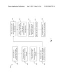 METHOD OF FABRICATING BACKSIDE-ILLUMINATED IMAGE SENSOR diagram and image