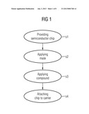 METHOD OF MANUFACTURING AN ELECTRONIC SYSTEM diagram and image