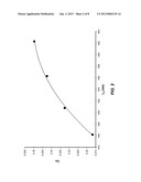 PHOSPHOR AND LEDS CONTAINING SAME diagram and image