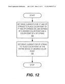 Semiconductor Light Emitting Devices Having Selectable and/or Adjustable     Color Points and Related Methods diagram and image